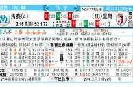 玩球分析：馬賽 VS 利爾 马赛主场争胜有“里”