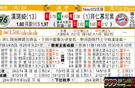 玩球分析：漢諾威 VS 拜仁慕尼黑 拜仁副选再显「威」风