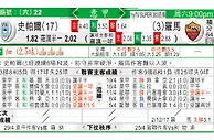玩球分析：史帕爾 VS 羅馬 罗马料灭史帕尔