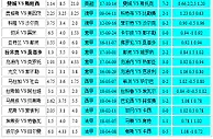 胜负彩18057相同赔率:马竞埃蒂安难做胆