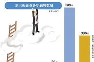 尴尬新三板：今年近400家摘牌、超40家IPO“撤退”