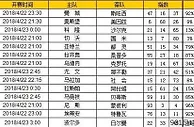 胜负彩第18057期初盘推荐