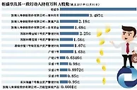 万科A再遭减持6346.59万股 宝能系要逐步退出？