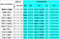 胜负彩18059期相同赔率:阿雅GF奎维利大优
