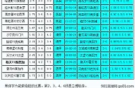 胜负彩18060相同赔率:切尔西防冷赫塔不败