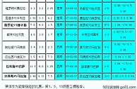 胜负彩18061相同赔率:乌迪内大优那不勒胆