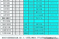 胜负彩18062期相同赔率:松本博胆熊本不稳