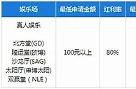 乐天堂【新会员】真人娱乐80%首存红利倾情回馈！