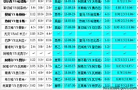 胜负彩18065期相同赔率:巴萨防平曼联不稳