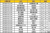胜负彩第18065期初盘推荐