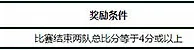 走地皇中超额外特别优惠 比分超过三 58元免费送