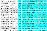 胜负彩18066相同赔率:马竞比利亚客场不稳