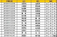胜负彩第18067期初盘推荐