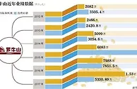 押注百亿赛马背后 罗牛山盈利依赖政府补助
