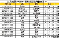 胜负彩第18068期初盘推荐