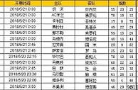 胜负彩第18069期初盘推荐