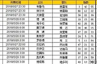 胜负彩第18071期初盘推荐