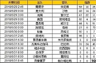 胜负彩第18072期初盘推荐