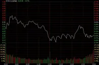 沪指日线5连阴 日用化工、医药板块跌幅居前