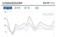 “入摩”对A股影响几何？他们在悄然布局