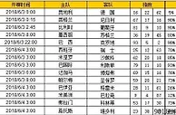 胜负彩第18073期初盘推荐