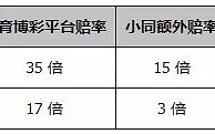 同乐城世界杯活动：支持小同心头好 赔率提升 加深口袋