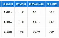乐天堂【新会员】捕鱼100%首存红利最高1,288元（前置红利）