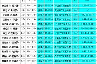 胜负彩18074相同赔率:斯达无平科林蒂防冷