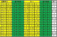 金拐福彩3D第18155期预测：包星定位个位5