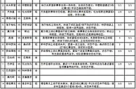 佛剑福彩3D第18155期预测：关注和值14 16 20