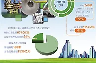 经济增长动能充足 中国股市将持续向好发展