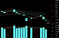 沪指盘中创一年新低 考验3000点整数关口支撑