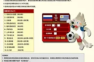 立即博世界杯免费竞猜 总奖1,000,000以上