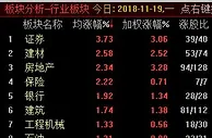 沪指收涨0.91%重返2700点 券商、雄安板块轮番发力