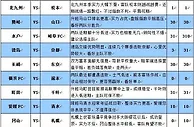 胜负彩16102期大势分析：金泽有望触底反弹