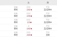 苏超足彩分析：利云斯顿主场坐和望赢