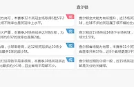 英冠足彩预测：德比郡有望久违胜利
