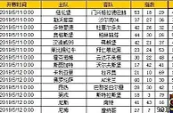 胜负彩第19066期初盘推荐