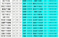 胜负彩18113相同赔率：西班牙不稳希腊博胆