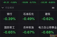 A股低开：沪指跌0.78% 深成指再失9000点关口