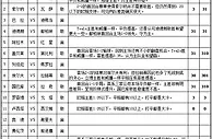 胜负彩15093期任选九场：罗森博双杀维京人