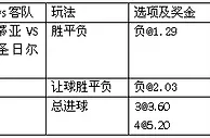 周五010:大巴黎客场作战无碍取开门红