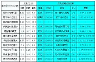 胜负彩18108相同赔率:亚特兰伯恩利分胜负