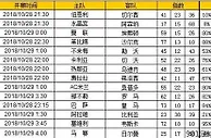 胜负彩第18141期初盘推荐