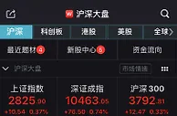 A股全线收涨！新风口5G消息蹿红 RCS概念强势大涨
