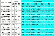 胜负彩18155相同赔率：埃弗顿防平红牛不妙