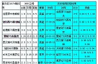 胜负彩18174相同赔率:桑普凶险帕尔马不败