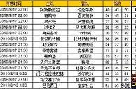 胜负彩第19106期初盘推荐