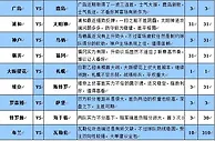 胜负彩16098期大势分析：浦和红钻坐和望赢