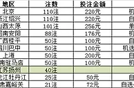 双色球亿元巨奖效应持续这样投注才更容易中